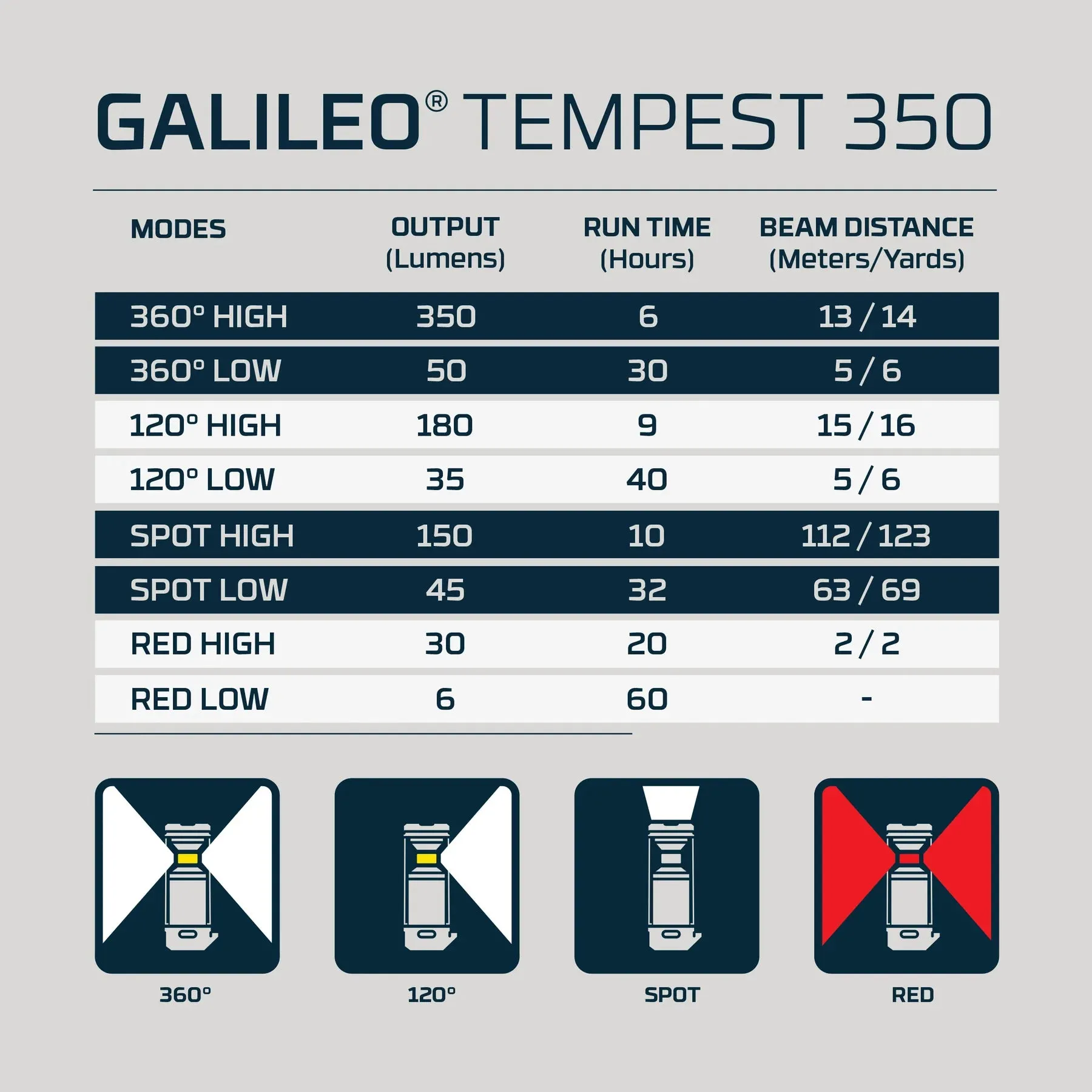 Nebo Galileo Tempest 350 Lantern