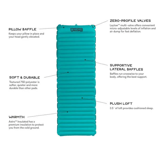 Nemo Astro Ultralight Insulated Sleeping Mat: Long Wide