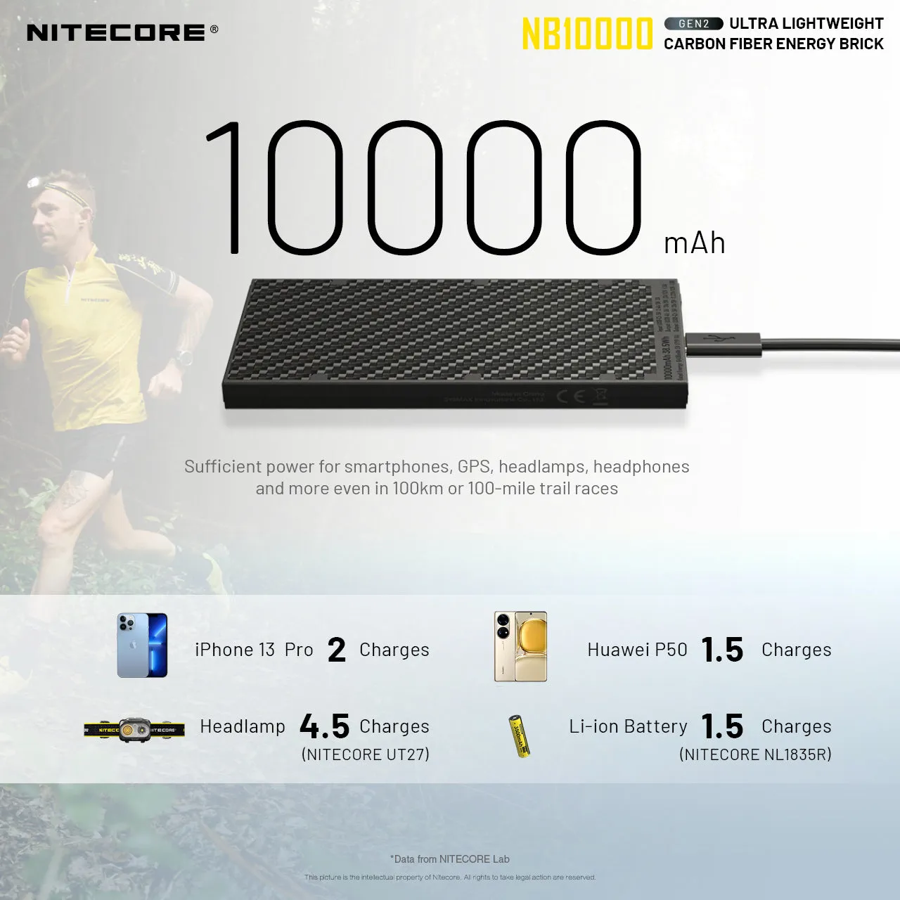 Nitecore NB10000 Gen 2 Carbon Fibre Ultralight Power Bank